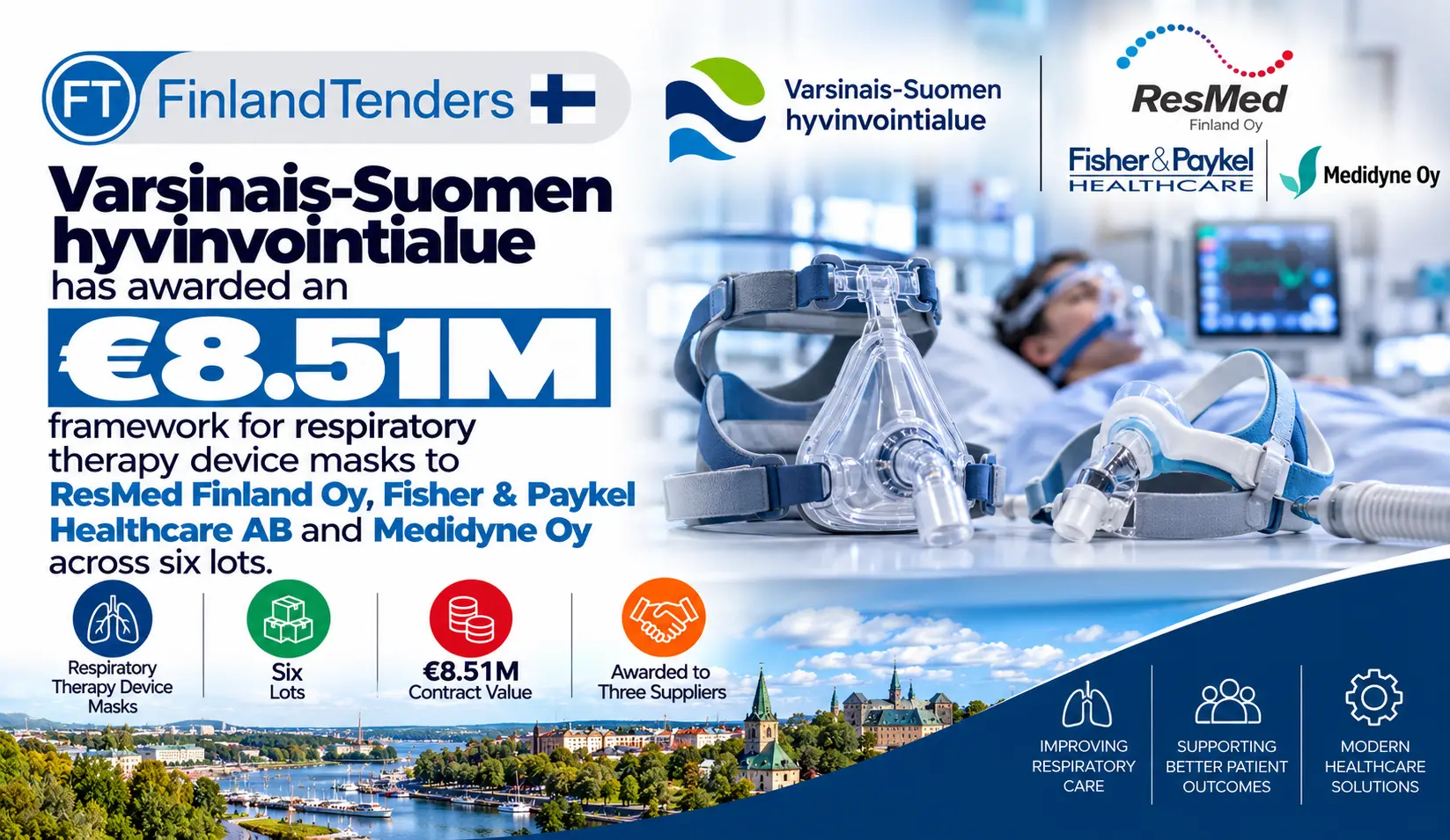 Varsinais-Suomen hyvinvointialue has awarded an €8.51M framework for respiratory therapy device masks to ResMed Finland Oy, Fisher & Paykel Healthcare AB and Medidyne Oy across six lots.