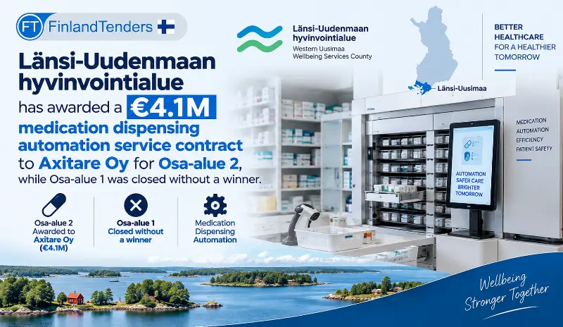 Länsi-Uudenmaan hyvinvointialue has awarded a €4.1M medication dispensing automation service contract to Axitare Oy for Osa-alue 2, while Osa-alue 1 was closed without a winner.