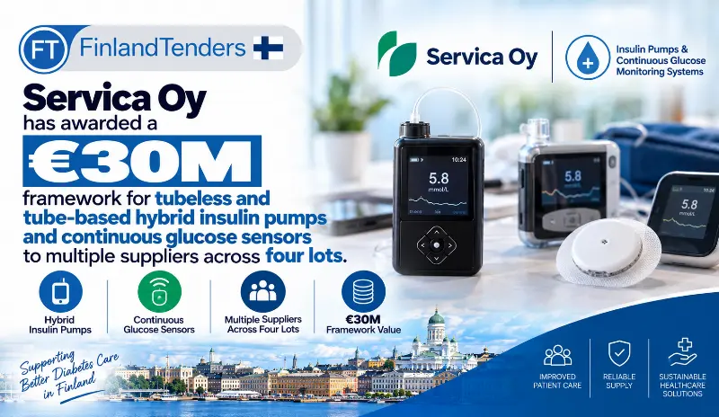 Servica Oy has awarded a €30M framework for tubeless and tube-based hybrid insulin pumps and continuous glucose sensors to multiple suppliers across four lots.